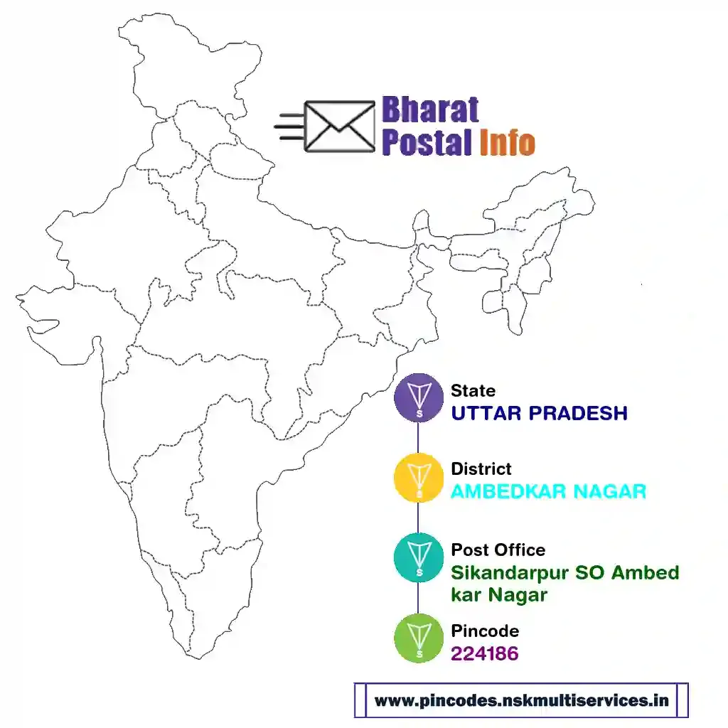 uttar pradesh-ambedkar nagar-sikandarpur so ambedkar nagar-224186